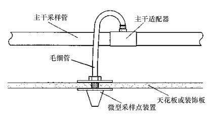 毛細(xì)管采樣示意圖
