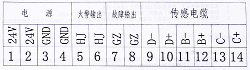 轉(zhuǎn)換盒接線端子說明
