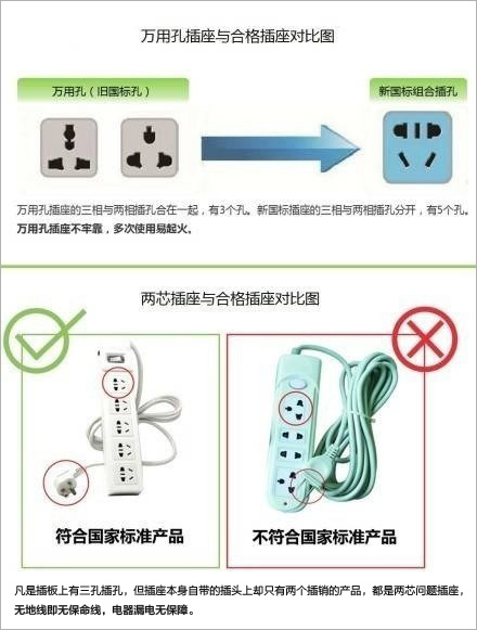 萬用孔插座與合格插座對(duì)比圖