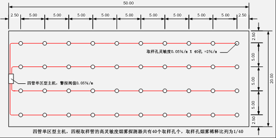 四管單區(qū)型靈敏度計(jì)算