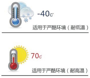 D630/D610氣體檢測(cè)儀適用于嚴(yán)酷環(huán)境