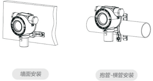 D630/D610氣體檢測(cè)儀安裝方式