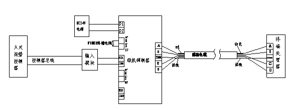圖4. 感溫電纜與控制器系統(tǒng)配接圖
