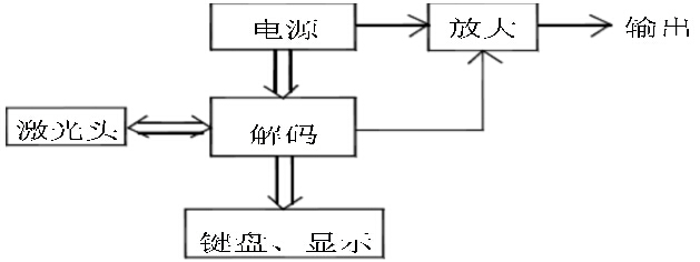 邏輯原理圖