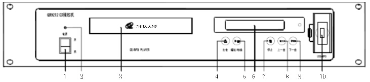 功能面板及指示燈