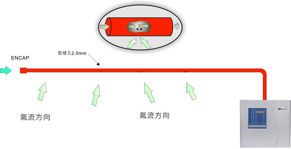 矩陣型的空氣采樣孔