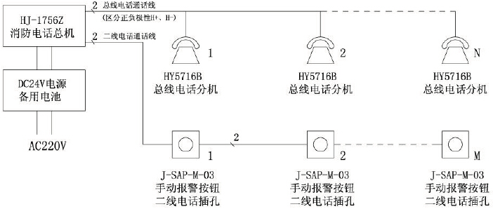 HJ-1756Z消防電話接線圖
