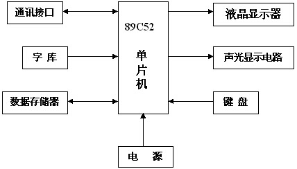JX-4A火災(zāi)顯示盤