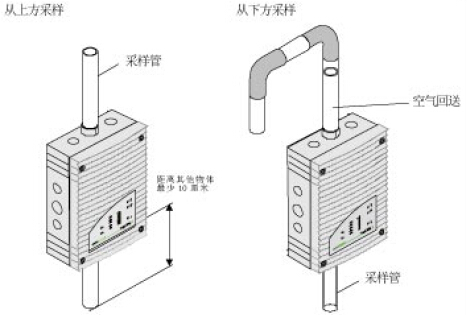 MICRO-SENS-RB吸氣式感煙火災(zāi)探測(cè)
器的安裝圖