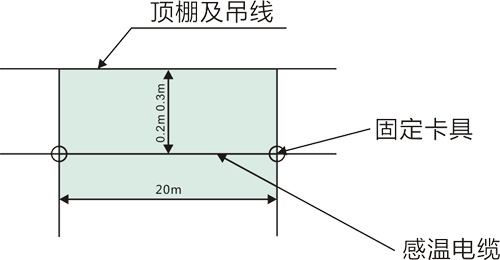 線型感溫電纜火災(zāi)探測(cè)器安裝示意圖