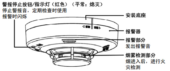 JTYJ-GD-2630/B獨(dú)立式感煙火災(zāi)探測(cè)報(bào)警器