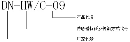 DN-HW/C-09三波段紅外火焰探測器型號(hào)拆解