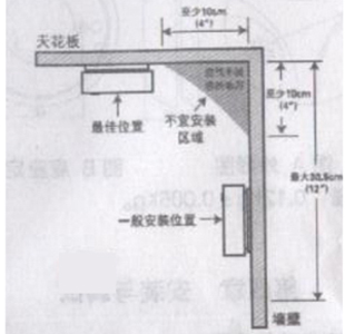 利達JTY-GF-LD3900EN/B光電感煙探測器天花板安裝示意圖
