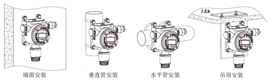 SL-D710點型可燃氣體探測器安裝方式