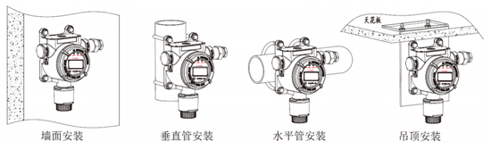 SL-D720點型可燃氣體探測器安裝方式