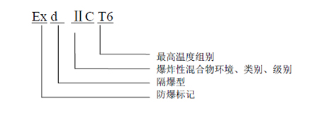 防爆標志含義