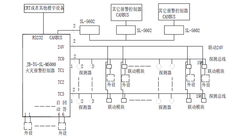 JB-TG-SL-M5000柜式火災(zāi)報(bào)警控制器系統(tǒng)框圖