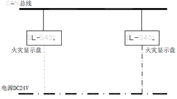 SL-5401火災(zāi)顯示盤系統(tǒng)連接方式
