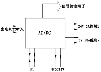 M5000柜式控制器電源功能框圖