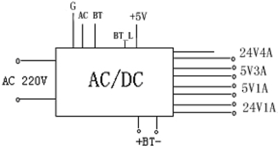 ADDBT5A-6壁掛式電源能框圖