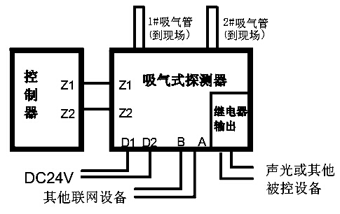 接線示意圖