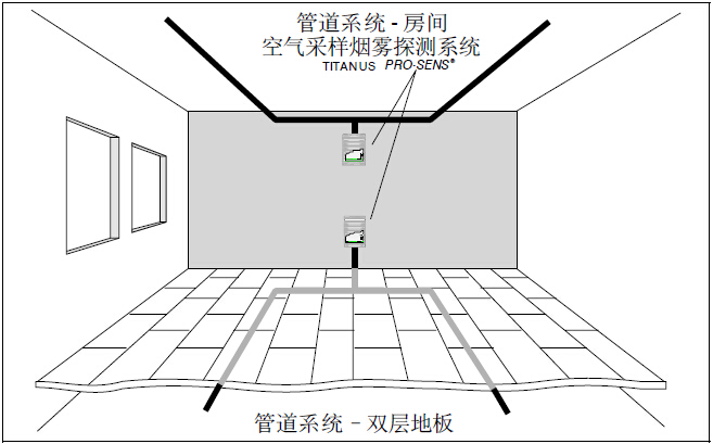 PRO-SENS吸氣式感煙火災(zāi)探測器房屋監(jiān)控原理圖