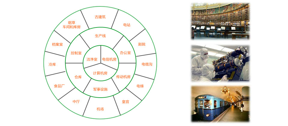 FMST-MIN吸氣式感煙火災(zāi)探測(cè)器應(yīng)用場(chǎng)所