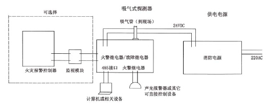 JTY-GD-WT2624吸氣式感煙火災探測器系統(tǒng)接線圖