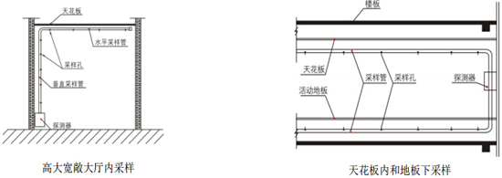 JTY-BK724吸氣式感煙火災(zāi)探測(cè)器標(biāo)準(zhǔn)管道采樣