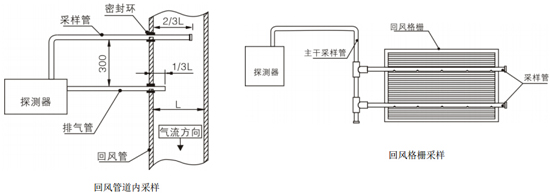 JTY-BK724吸氣式感煙火災(zāi)探測(cè)器回風(fēng)管道采樣