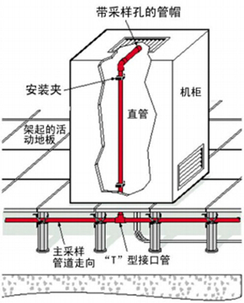 機(jī)柜內(nèi)采樣
