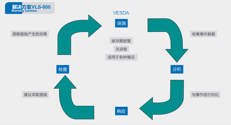 VLS-600解決方案