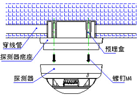 SHG-BK3D總線(xiàn)制點(diǎn)型一氧化碳火災(zāi)探測(cè)器安裝圖