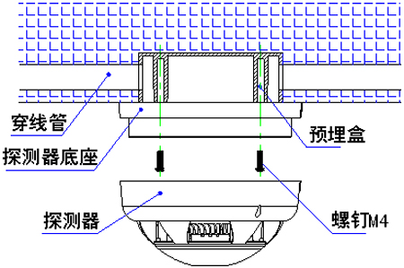 SHS-BK3D總線型點(diǎn)型復(fù)合式煙溫火災(zāi)探測(cè)器安裝圖