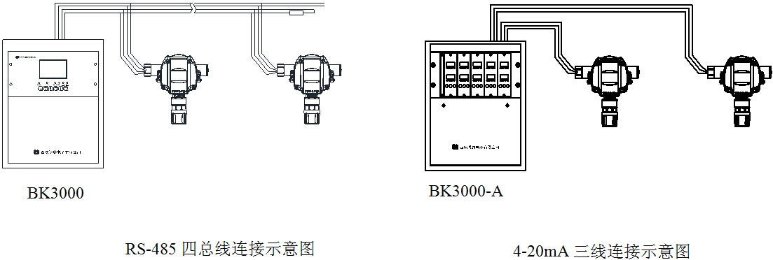 JTQB-BK61Ex-LCD點(diǎn)型有毒有害氣體探測(cè)器系統(tǒng)說(shuō)明