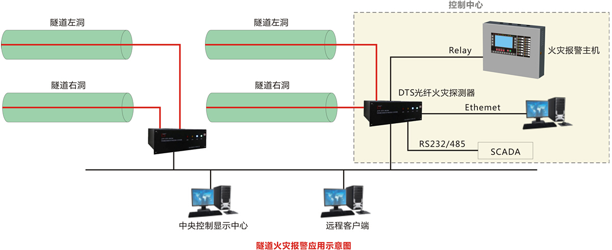 JTW-DTS-BK200可恢復(fù)式線型光纖差定溫火災(zāi)探測器應(yīng)用范例