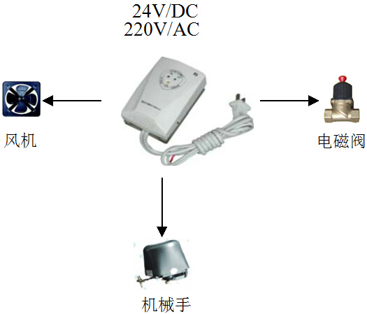 JTQB-BK61家用可燃性氣體報(bào)警器應(yīng)用方式圖示