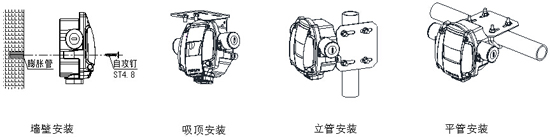 NFB700-BK8001Ex輸入模塊安裝示意圖