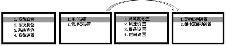 JTY-GXF-GST1D和JTY-GXF-GST2D吸氣式感煙火災探測器靈敏度設(shè)置、靈敏級別設(shè)置