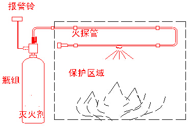 WZ-Q/T-VFP-D-C6二氧化碳感溫自啟動滅火裝置工作原理