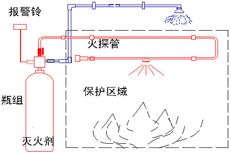 WZ-Q/T-VFP-I-C42二氧化碳感溫自啟動(dòng)滅火裝置