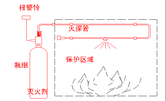 WZ-Q/T-VFP-D-C6火探系統(tǒng)直接式工作原理圖