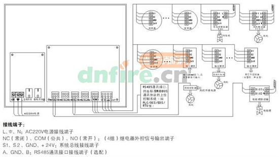 AEC2302a氣體報(bào)警控制器接線示意圖
