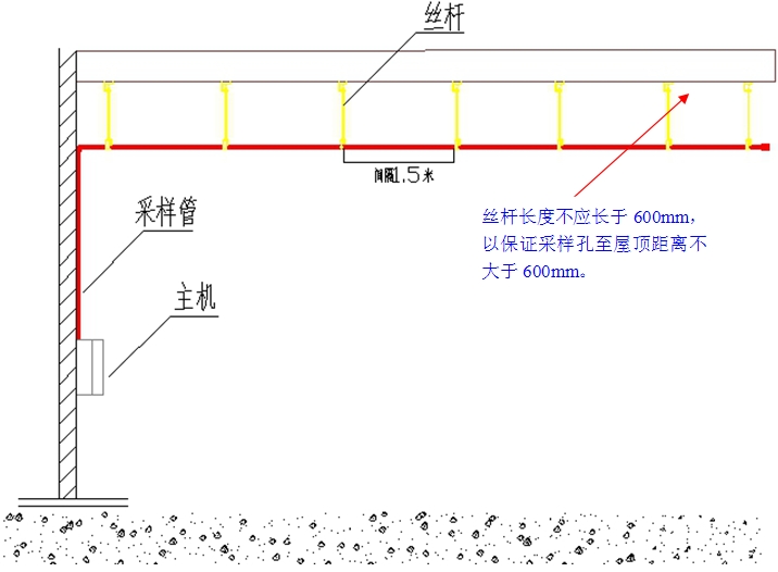 大空間標(biāo)準(zhǔn)采樣安裝示意圖