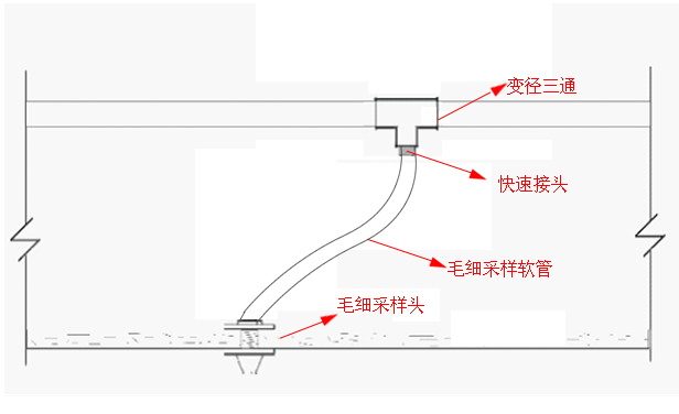 毛細(xì)管采樣