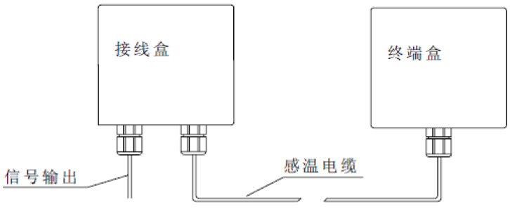 JTW-LD-ISL-2C不可恢復(fù)纜式線型定溫火災(zāi)探測器安裝接線示意圖