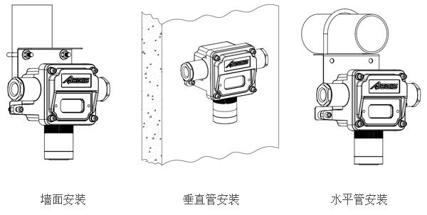 C630點型可燃/毒性氣體探測器的安裝方式