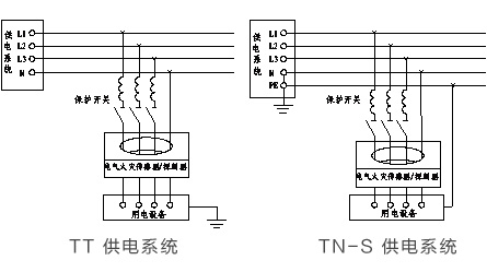 TT供電系統(tǒng)、TN-S供電系統(tǒng)