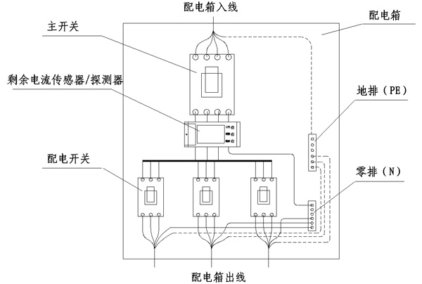 傳感器安裝在配電箱主開關(guān)出線處接法,也可裝在上方入線處
