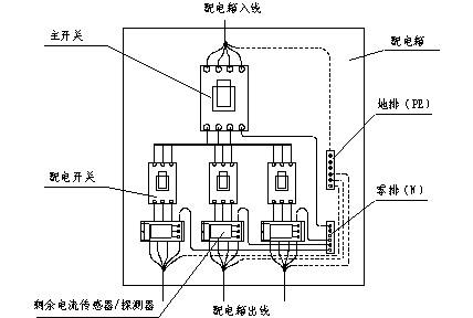 傳感器安裝在配電箱配電開關(guān)出線處的接法
